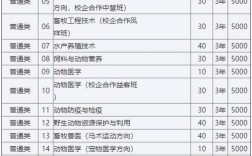 广东兽医收入（广东省兽医专业学校有哪些）