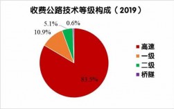 道路设计的收入（道路设计行业怎么样）