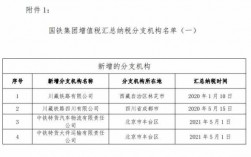 铁路局收入（铁路局收入上交财政部）