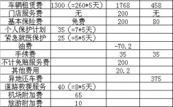 租车取得收入分录（租车费会计分录）