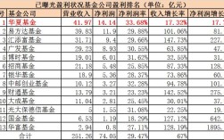 华夏基金管理公司收入（华夏基金 收入）