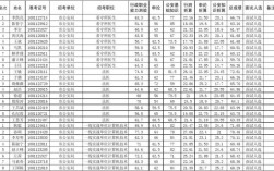 济南警察收入（济南警察收入排名）