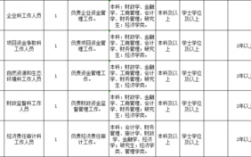 凌源公务员收入（凌源公务员岗位）