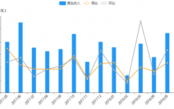 海通总部收入（海通总部收入怎么样）