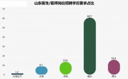 山东医生收入低（山东医生收入低吗现在）