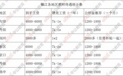 南通地区教师收入的简单介绍