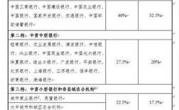 银行信贷经理收入（银行信贷经理收入构成）