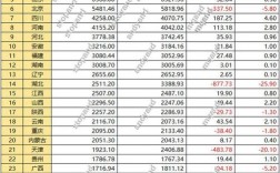 2015各省收入对比（2020各省收入）