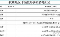 杭州在编老师收入多少（杭州老师编制工资）