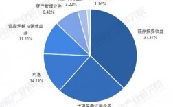 券商研究部收入（券商 研究部）