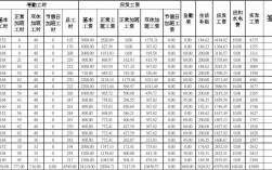 泰康月收入（泰康的工资怎么算）