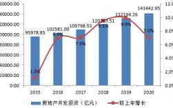 景观设计高收入（景观设计高收入行业分析）