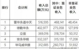 德勤2017收入（德勤工资表2019）