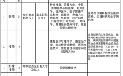 长治市医院收入（2020年长治市医院招聘）