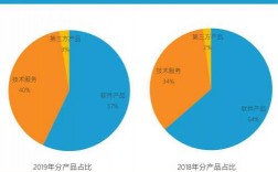 泛微营业收入（泛微年营业额）