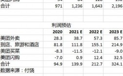 阳江美团收入（阳江美团收入如何）