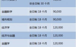 西交利物浦大学收入（西交利物浦大学一年要花多少钱）