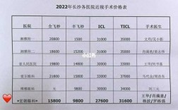 长沙医生收入（长沙市医生收入）