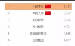 平安的16项收入（中国平安的16项收入）