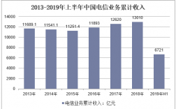 中国电信年收入（中国电信主要业务）