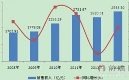 营销行业收入（营销行业收入怎么样）