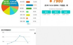 网页前端制作收入（做网页前端设计工作工资多少）