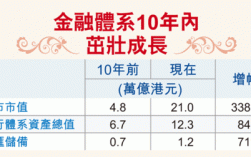 香港工作收入金融（香港金融平均工资）