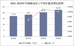 浙江移动2016收入（浙江移动薪资待遇）