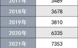 保代收入情况（保代2021）