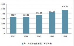 海口地产行业收入（海口地产行业收入排名）