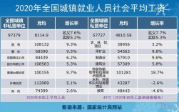 2007年新疆保费收入（2011年,新疆全口径财政收入）