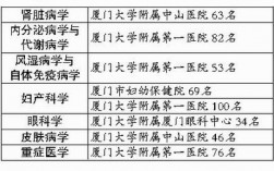 厦门中山医院收入（厦门大学附属中山医院工资）