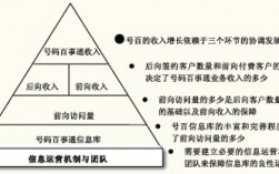 商业收入模式策划（商业模式的收入来源主要包括）