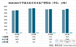 华新水泥收入（华新水泥销售收入）