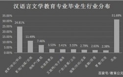 汉语言文学高收入工作（汉语言文学高收入工作好找吗）