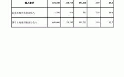 南通会计收入怎样（南通会计收入怎样算）