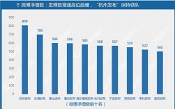 杭州领队收入（杭州领队收入多少）