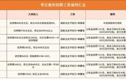 枣庄小学老师收入（枣庄教师工资在枣庄算高的吗）