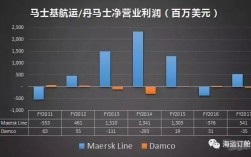 马士基船长收入（马士基航运公司所有船长）