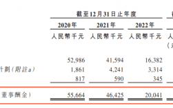 28所的收入（28所待遇怎么样）