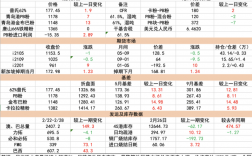 倍特期货收入（倍特期货怎么样）