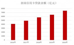 招行信用卡中心收入（2020年招商银行信用卡收入）