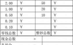 收银员业收入（收银员业收入多少）