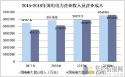 中国国电收入（中国国电收入怎么样）