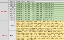 天津科技公司收入（天津科技公司税收优惠政策）