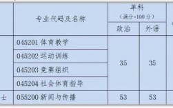 北体教师收入（北京体育大学教师年薪百万）