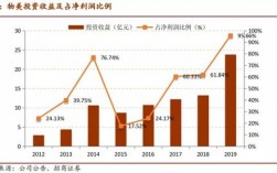 物美控股收入2016（物美控股集团股东）