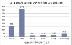 金融期货行业收入（金融期货行业收入水平）