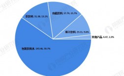 农夫山泉科长收入（农夫山泉业务主任怎么样）