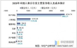 宝鸡人保收入（宝鸡人保收入如何）